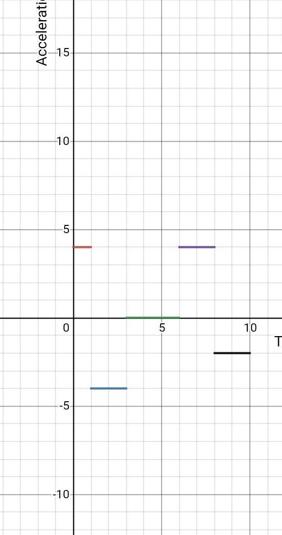 Could anyone help me solve this?-example-2