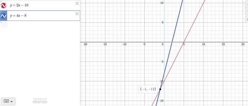 How to solve y=2x-10 y=4x-8-example-1