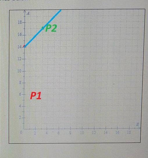 Write equation relating A to B. then graph equation using the axes below-example-1