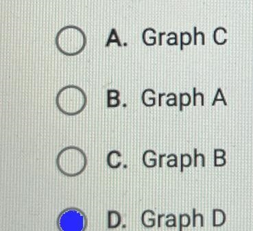 Which of the following is the graph of an arithmetic sequence whose first term is-example-1