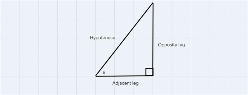 A Fill in the blank. If necessary, use the slash mark (/) for a fraction bar. If cosg-example-1