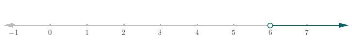 A-2>4 solve for the inuquality graph the solution-example-1