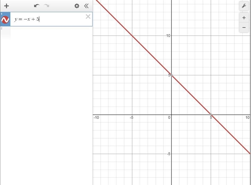 On your own paper, graph the system of equations and identify the solution.+=5+=3-example-1