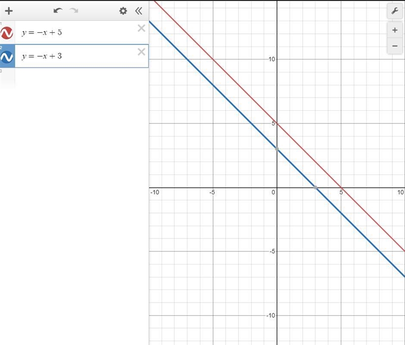 On your own paper, graph the system of equations and identify the solution.+=5+=3-example-2