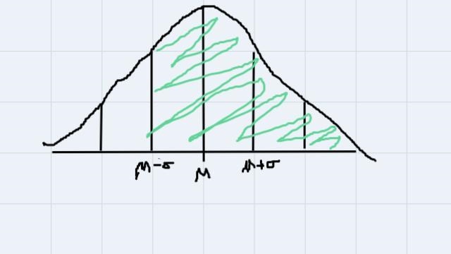 Find the indicated probability for a randomly selected x value from the distribution-example-1