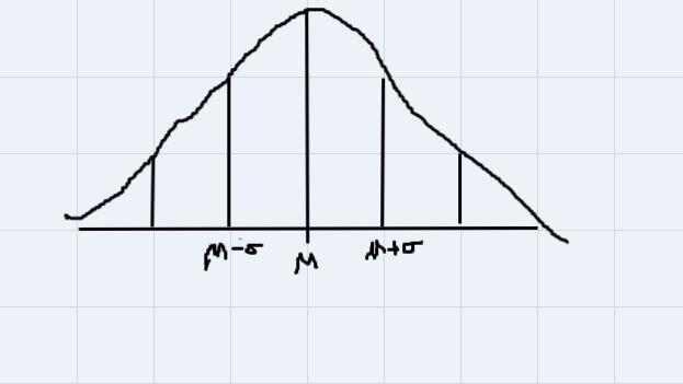 Find the indicated probability for a randomly selected x value from the distribution-example-2