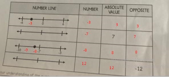 Apply your understanding of the number line to complete the missing information in-example-1