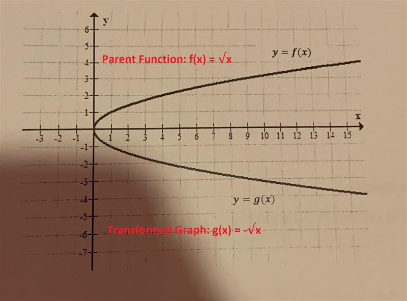 Please help me solve this equation and possibly graph it?-example-2