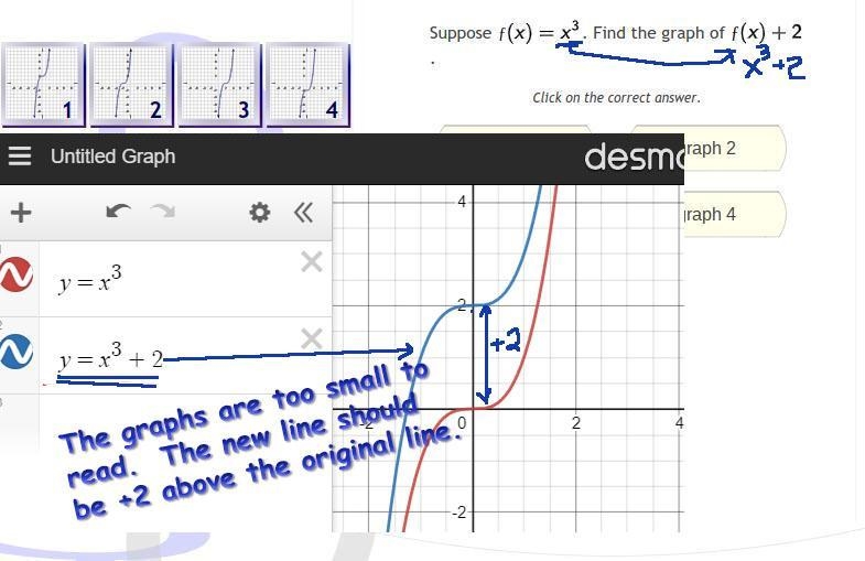 Suppose f(x)=x^3 find the graph of f(x)+2-example-1