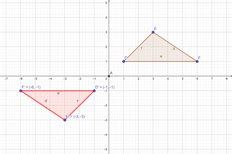 Graph the rotation image of ADEF after a 180° turn counterclockwise about the origin-example-1