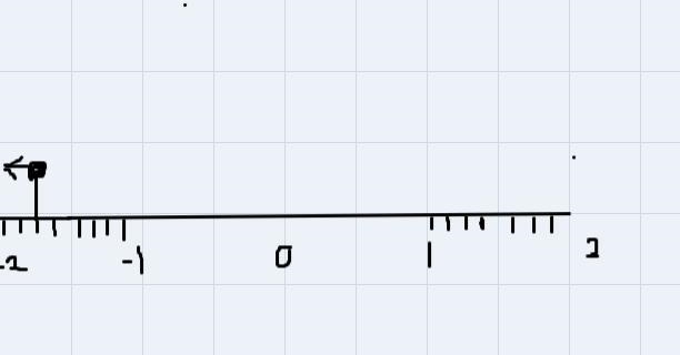 Solve the inequality 3.5 2 b + 1. 8. Then graph the solution.-example-1