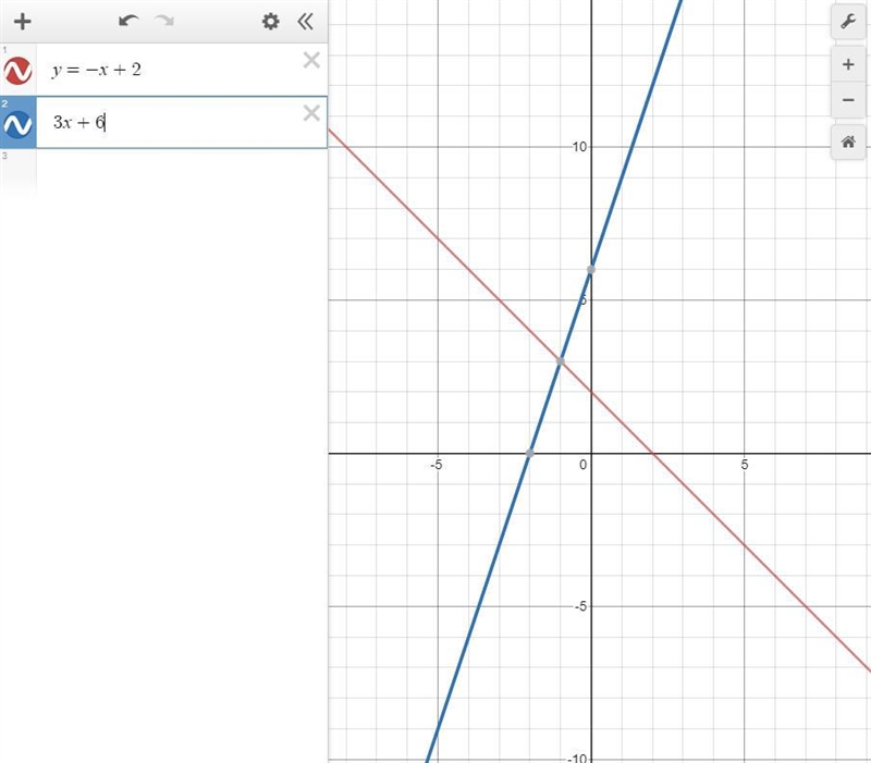 Use the graph below to find the point of intersection for the functions .-example-1