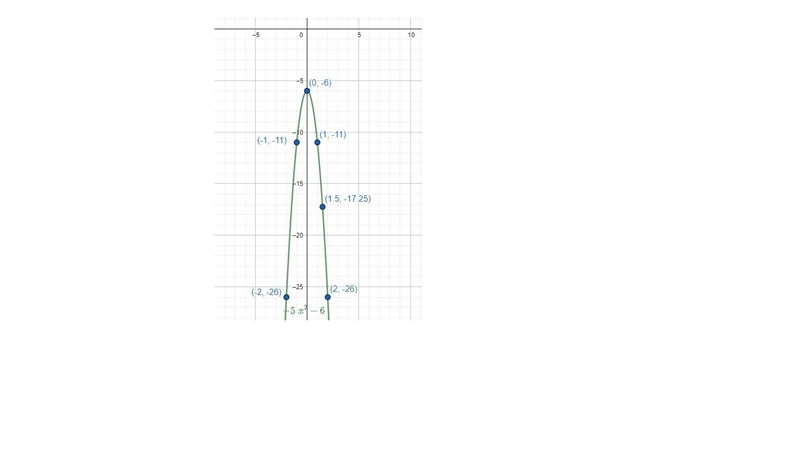 I need help with mathGraph each of the following functions. Find the vertex, y-intercept-example-1