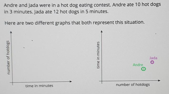 hot dog eating contest 1. On the first graph, which point shows Andre's consumption-example-3