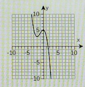 For the graph shown, identify a) the point(s) of inflection and b) the intervals where-example-3