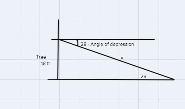 A bow hunter is perched in a tree 18 feet off the ground. If the angle of depression-example-1