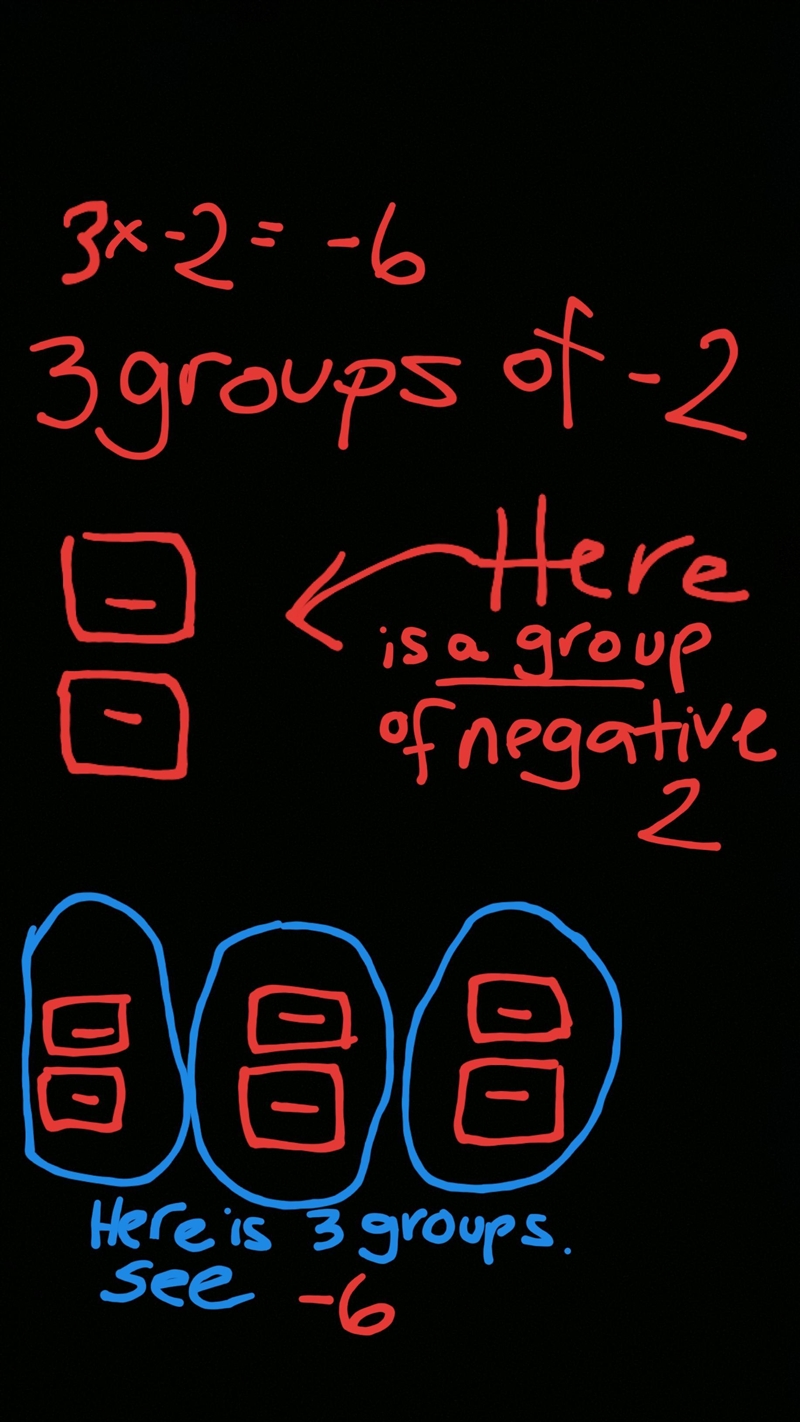 How is the product of 3 and -2 shown using integer tiles?-example-1