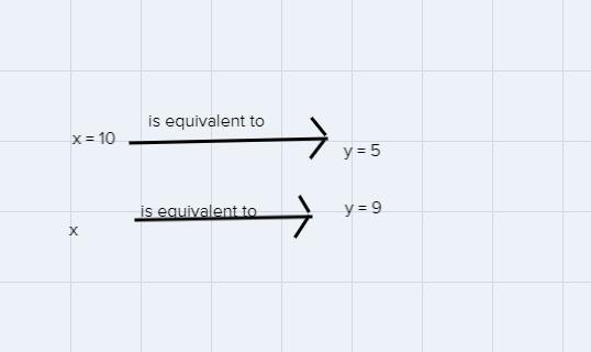 If x varies directly as y, and x = 10 when y = 5, find x when y = 9. x = ______-example-1