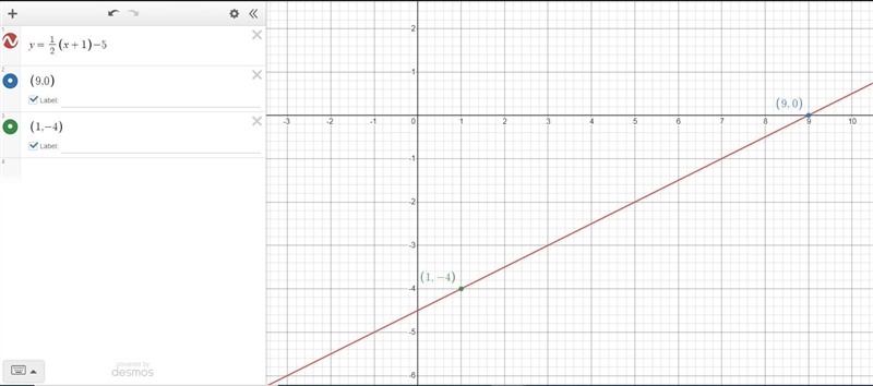 Graph the line y= (1)/(2) (x+1)-5 using the given table of values and following the-example-2