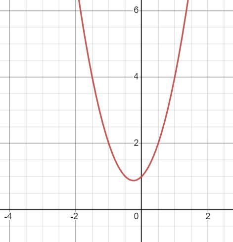 Functions• 3 examples of linear functions:- An equation- A graph- A table• 3 examples-example-3