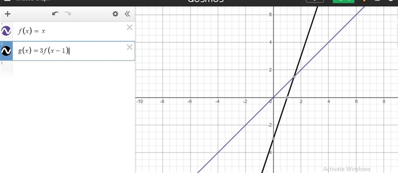 Describe the change in the graph of f(×)=x g(x) =3f (x-1)-example-2