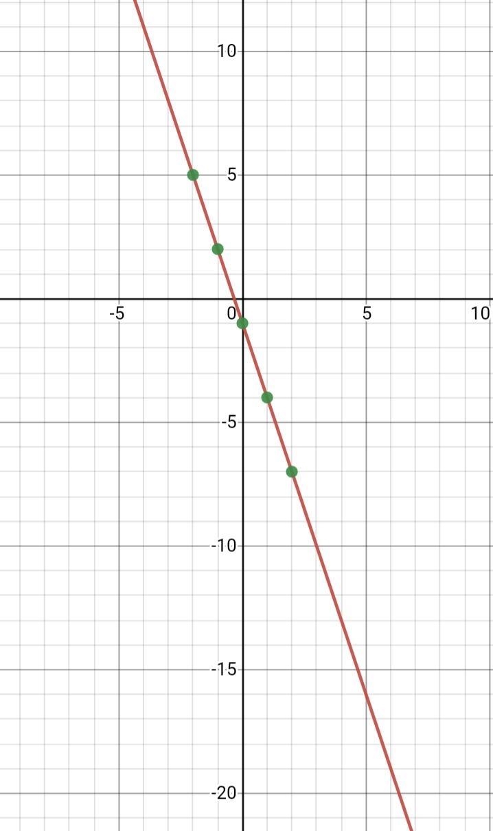 I would appreciate some help here, i’m bad at math-example-1