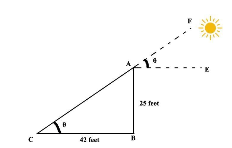 A 25 foot tall flagpole casts a 42 foot shadow. What is the angle that the sun hits-example-1