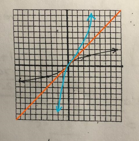 The graph of a function is shown. Sketch the graph of its inverse.-example-1