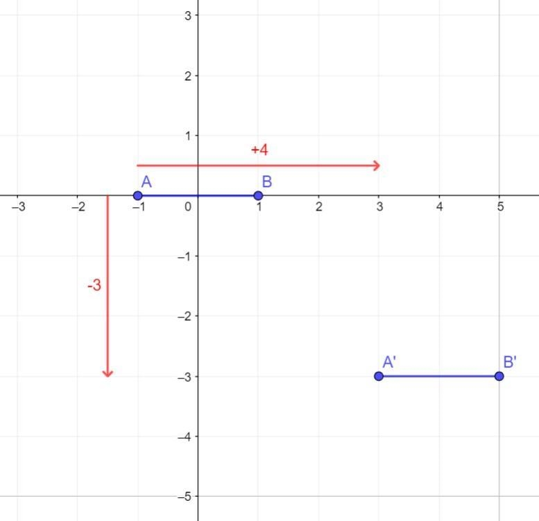 The transformation (x, y) to (x+4, y-3) is preformed on the line segment AB. The image-example-1