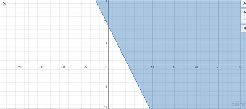 Hello I am stuck on the problem. please specify which part of the Shaded graph is-example-2