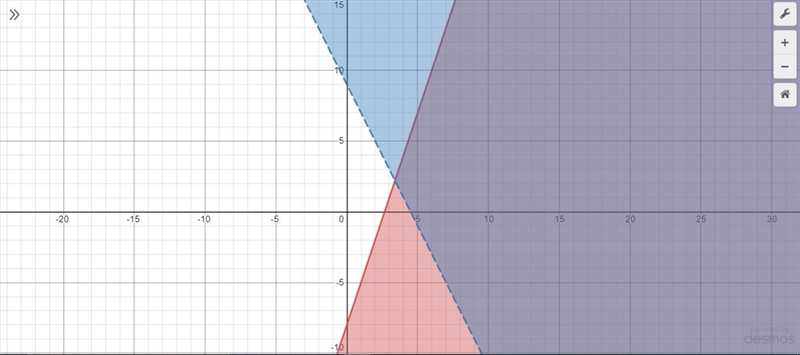 Hello I am stuck on the problem. please specify which part of the Shaded graph is-example-3