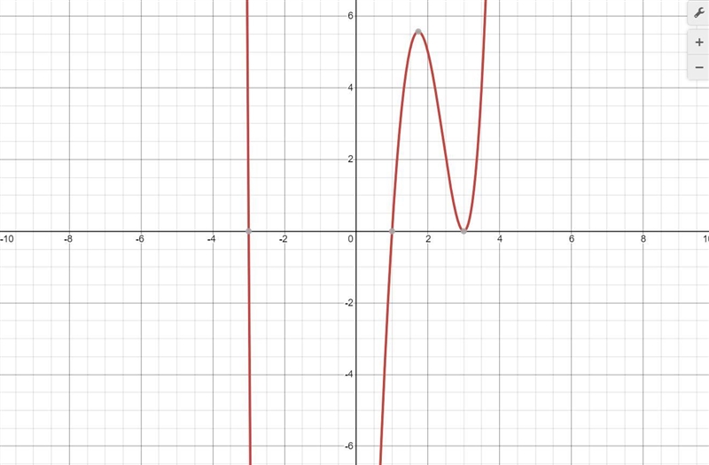 Hi, can you help me to sketch the graph. With numbers that are in the yellow circle-example-1