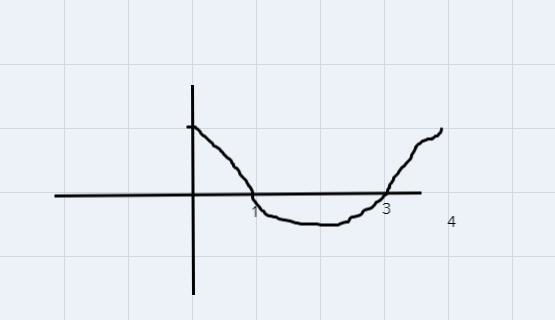 show the table, intercepts, domain and range, positive and negative intervals, and-example-1