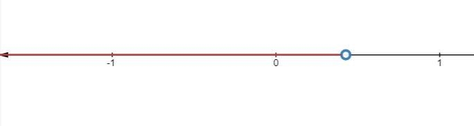 1. Solve -4x < -3(6x - 2) and sketch the solution set on a number line.-example-1