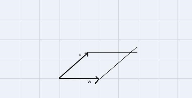 Sketch the vectors u and w with angle θ between them and sketch the resultant.|u|=5, |w-example-2