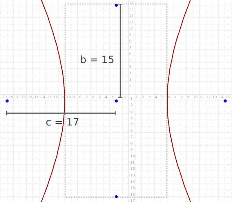 Write equation of hyperbola from key features-example-1