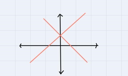 What is a intersecting lines-example-1