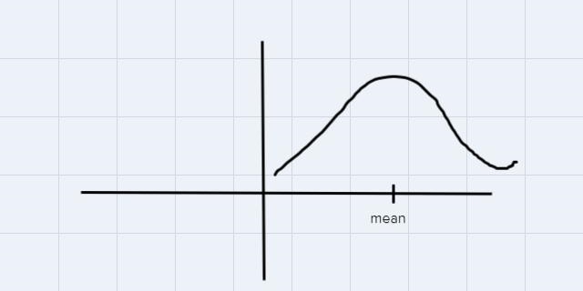 You are performing a study about weekly per capita milk consumption. A previous study-example-1