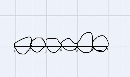 Find the quotient. Draw a diagram to help. 5÷(5/7) 0 foscossos 0 1 3 5 2 3 4 5 C. OD-example-1