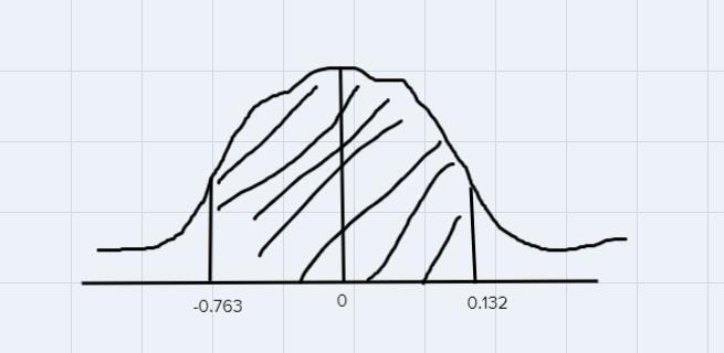 In the country of United States of Heightlandia, the height measurements of ten-year-example-1