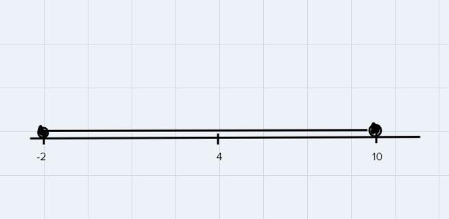 Solve and graph the equality 2|x-4|+3<15 on a number line-example-1