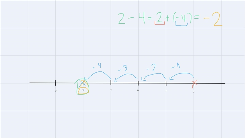 Evaluate: 2^(-4) =help please-example-1