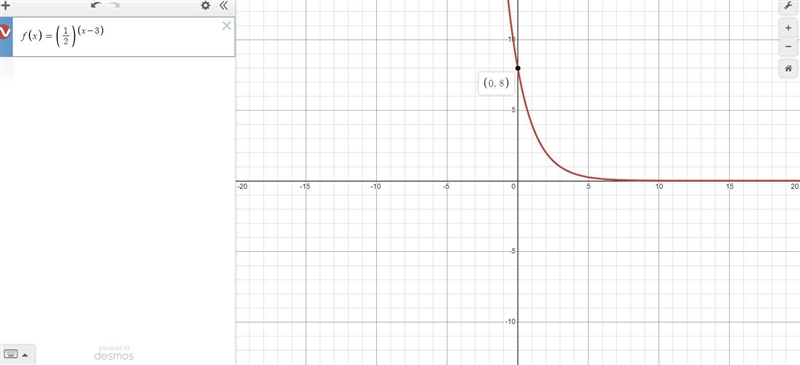 Select the correct answer from each drop-down menu. Each graph shows the result of-example-2