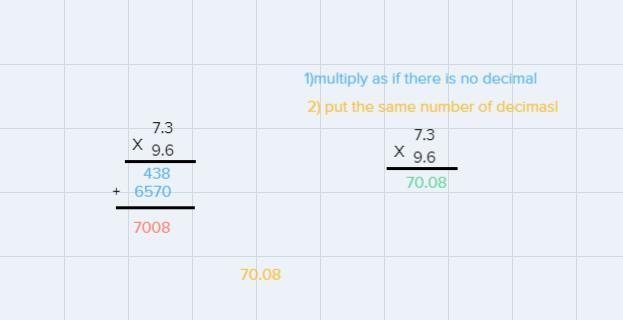 Ok so this is multiplying decimals 7.3 x9.6=please show your work and answer thank-example-1