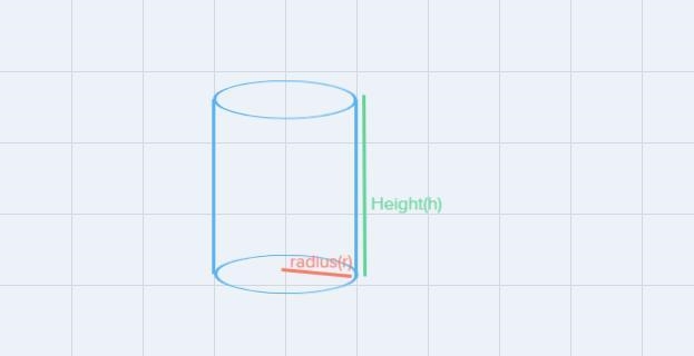 Select the appropriate shape for the given volume formula,Rectangular prismCylinder-example-1