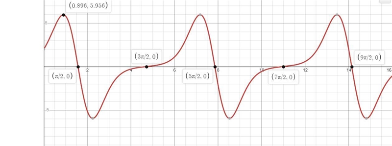 A particle moves along the r-axis so that its velocity vat any given time t, for 0 St-example-1