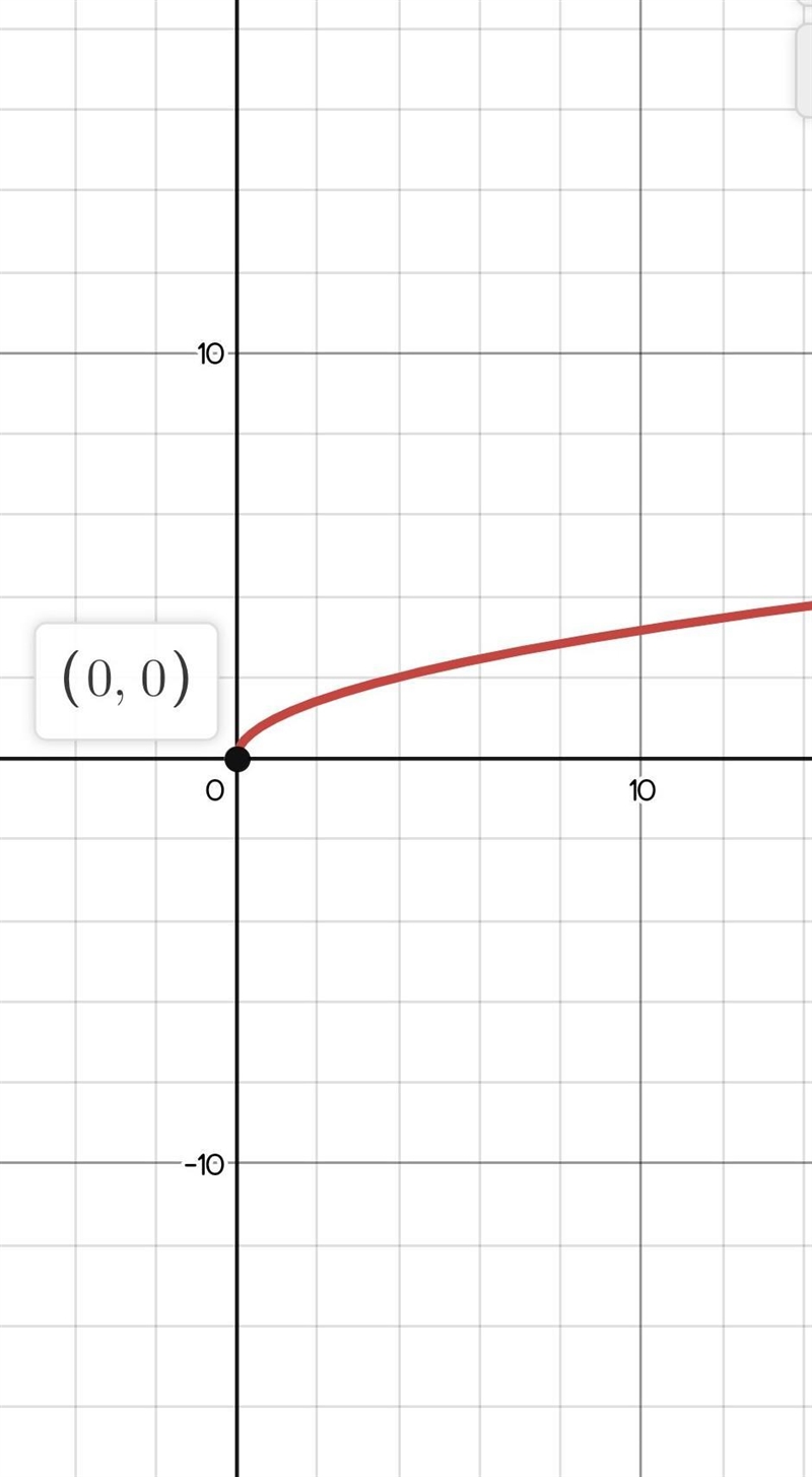 Look at attached image please So it says “the cost of building a light house is proportional-example-1