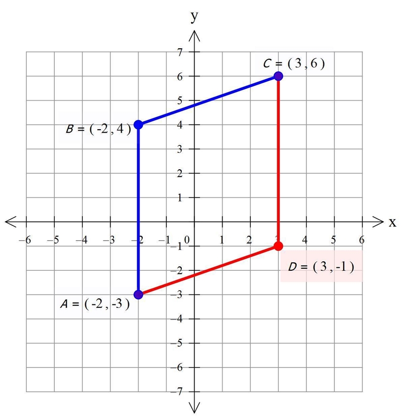 Points A(-2,-3),B(-2,4),and C(3,6) are three vertices of parallelogram ABCD. Opposite-example-1