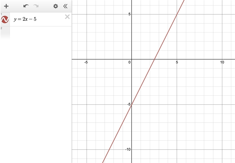 How to graph: y= 2x - 5​-example-1