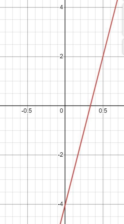 Use intercepts to graph the linear equation −12x+y=−4.-example-1